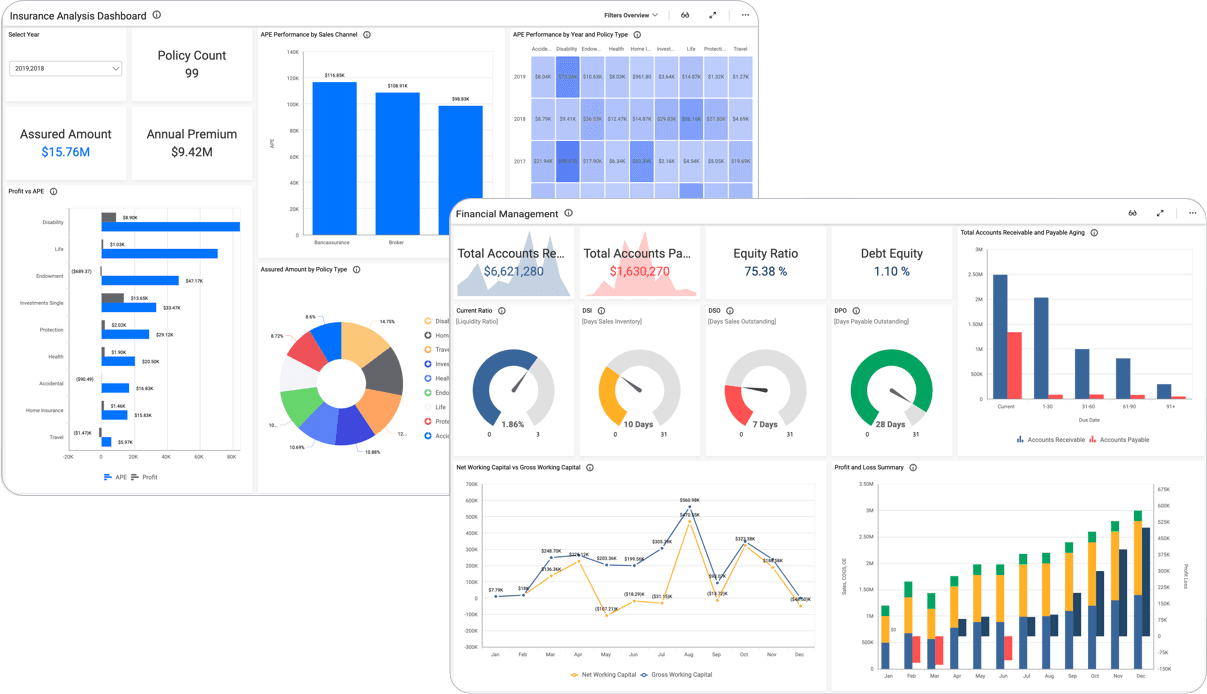DIS Dashboarding